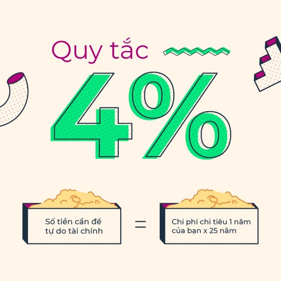 Quy tắc 4%