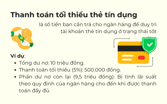 Cách dùng thẻ tín dụng hiệu quả năm 2025: Hướng dẫn từ A-Z 7 Thanh toán tối thiểu thẻ tín dụng là gì?