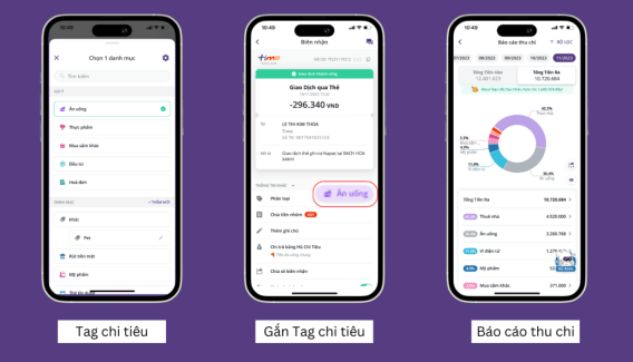 Lập kế hoạch chi tiêu cá nhân: Bước đầu để làm chủ tài chính 5 bao cao chi tieu tiet kiem hang thang 1030x589 1