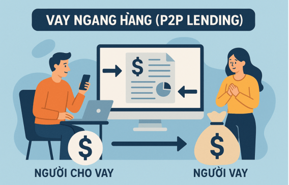 Toàn cảnh P2P Lending: Mô hình cho vay ngang hàng từ A đến Z 2 P2P lending là gì?